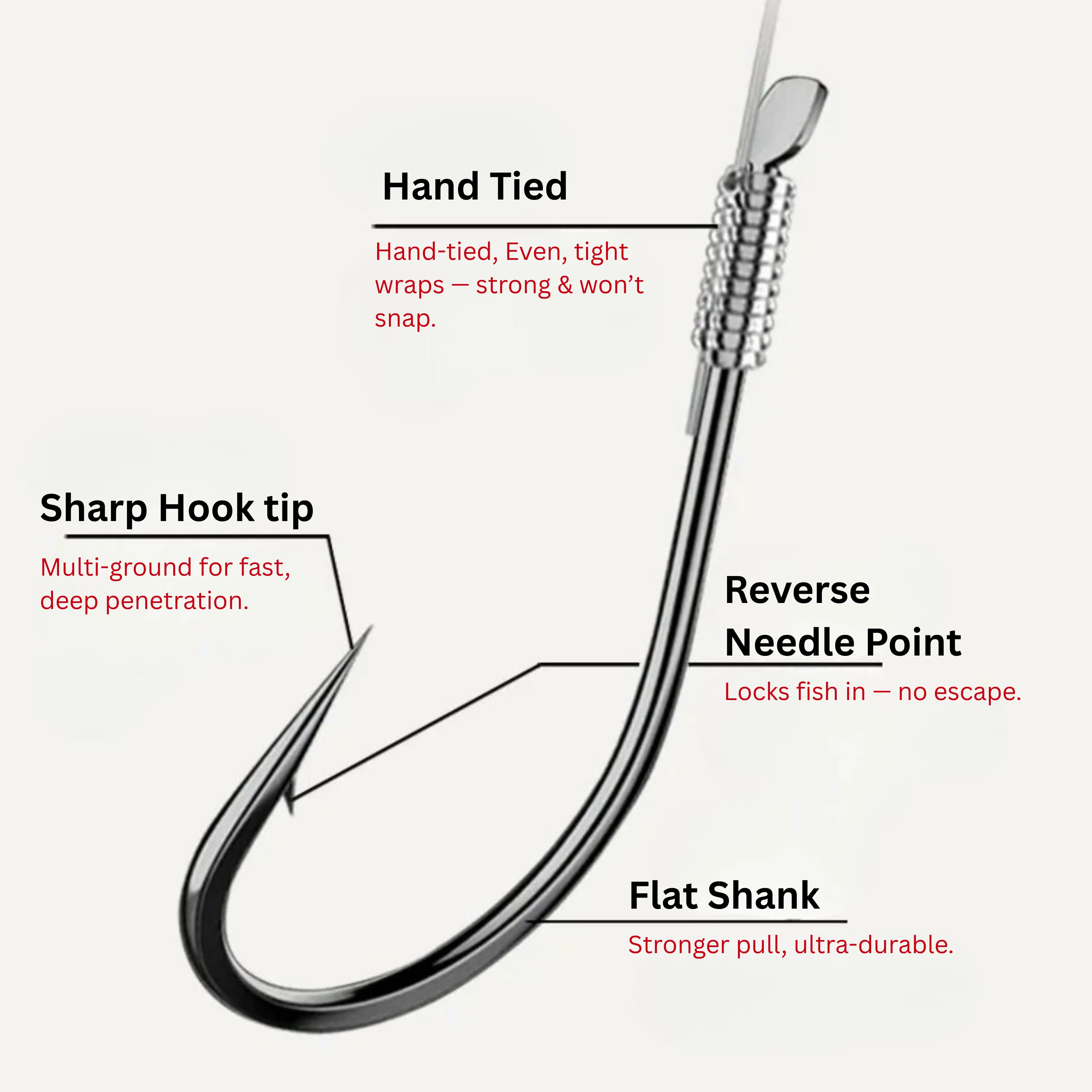 LYYP FISHING Size 12 Offset Hooks – Pre-Tied Rigs (3 Hooks/Pack, 2 Packs) – No Tying Needed, Multi-Ground Sharp Tip, 5.0kg Line Strength - Image 2